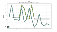 Net Cash Provided By Used In Financing Activities