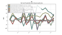 Increase Decrease In Prepaid Deferred Expense And Other Assets