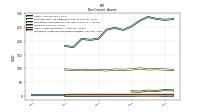 Intangible Assets Net Excluding Goodwill