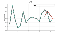 Common Stock Dividends Per Share Cash Paid