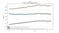 Accumulated Depreciation Depletion And Amortization Property Plant And Equipment