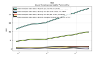 Lessee Operating Lease Liability Payments Remainder Of Fiscal Year