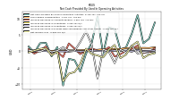 Net Income Loss