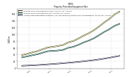 Accumulated Depreciation Depletion And Amortization Property Plant And Equipment