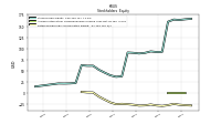 Retained Earnings Accumulated Deficit