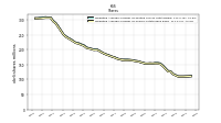 Weighted Average Number Of Shares Outstanding Basic