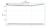 Allowance For Doubtful Accounts Receivable Current