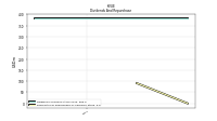 Payments For Repurchase Of Common Stock