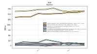 Other Nonoperating Income Expense