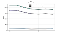 Inventory Work In Process Net Of Reserves