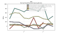 Increase Decrease In Inventories