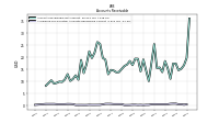 Allowance For Doubtful Accounts Receivable Current