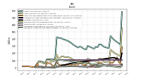 Intangible Assets Net Excluding Goodwill