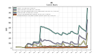 Prepaid Expense And Other Assets Current