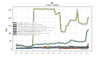 Accrued Income Taxes Current