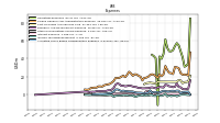 Allocated Share Based Compensation Expense