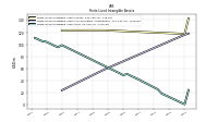 Finite Lived Intangible Assets Net