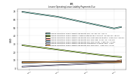 Lessee Operating Lease Liability Payments Due Year Four