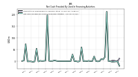 Net Cash Provided By Used In Financing Activities