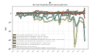 Net Cash Provided By Used In Operating Activities