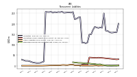 Deferred Income Tax Liabilities Net