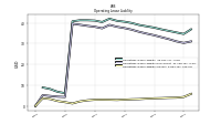 Operating Lease Liability Current