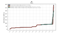 Weighted Average Number Of Diluted Shares Outstanding