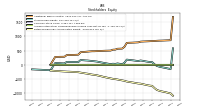 Retained Earnings Accumulated Deficit