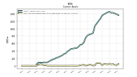 Cash And Cash Equivalents At Carrying Value