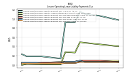 Lessee Operating Lease Liability Payments Due Year Four