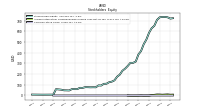 Common Stock Value