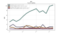 Other Accrued Liabilities Current