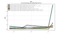 Lessee Operating Lease Liability Payments Remainder Of Fiscal Year