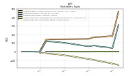 Retained Earnings Accumulated Deficit