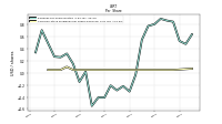 Common Stock Dividends Per Share Declared