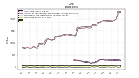 Interest Bearing Deposits In Banks