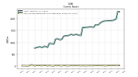 Cash And Cash Equivalents At Carrying Value