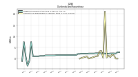 Payments For Repurchase Of Common Stock