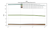 Lessee Operating Lease Liability Payments Due Year Four