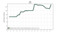 Weighted Average Number Of Diluted Shares Outstanding