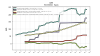 Accumulated Other Comprehensive Income Loss Net Of Tax