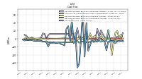 Net Income Loss