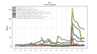 Accrued Liabilities Current