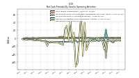 Net Income Loss