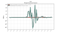 Nonoperating Income Expense