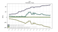 Retained Earnings Accumulated Deficit