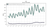 Allowance For Doubtful Accounts Receivable Current