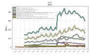 Cash And Cash Equivalents At Carrying Value