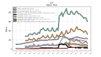 Cash And Cash Equivalents At Carrying Value