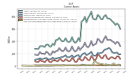 Cash And Cash Equivalents At Carrying Value